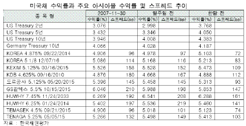 펀더멘털 '비관론'vs 금리인하 '기대감'