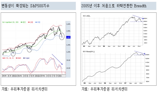 "연말랠리 기대하기 쉽지 않다"