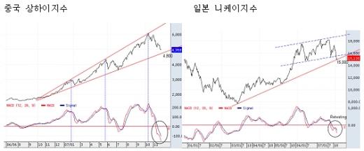 "연말랠리 기대하기 쉽지 않다"