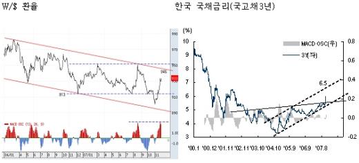 "연말랠리 기대하기 쉽지 않다"