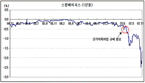 파워스프레드債, 재등장한다면