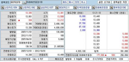 미래에셋증권 주식보다 전환사채 유리