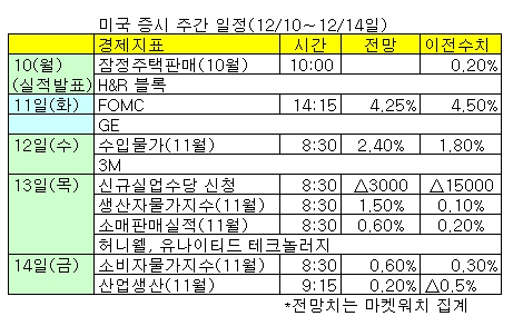 대세는 0.25%p..'깜짝쇼' 가능할까