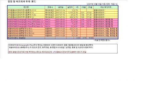 ▲ 클릭하면 실제 크기로 볼 수 있습니다