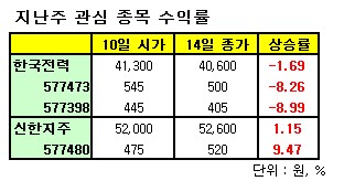 대한항공·강원랜드, 콜ELW로 단기 수익을