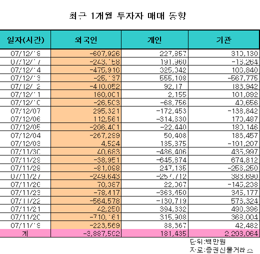 외인 '이명박 시대'에는 돌아올까