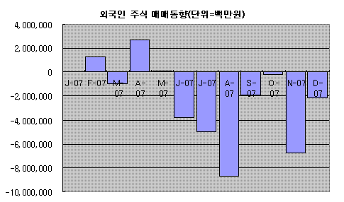 환율 왜 오르나.."연내 970원" 전망도