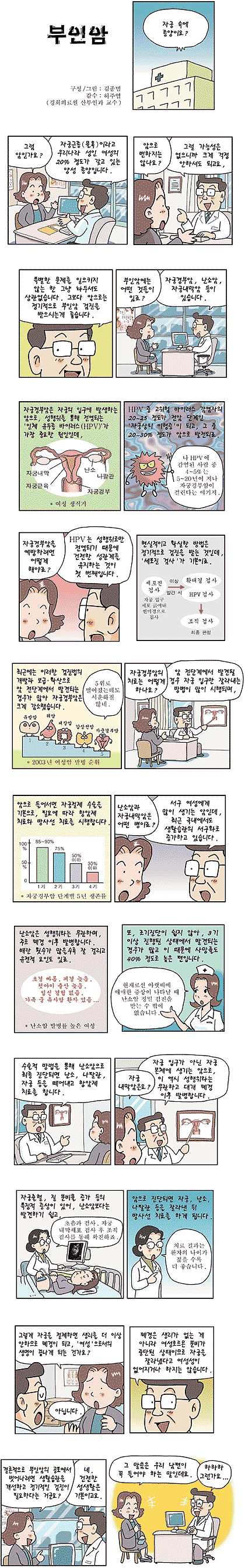 [코믹헬스]엄마, '부인암' 조심하세요