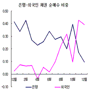 ↑자료, 한국증권업협회, the bell