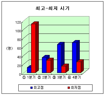 "코스피 2000 굳힌다" 장밋빛 전망