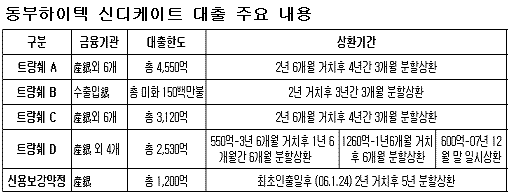 ↑자료:회사 공시(2007년 9월말 현재기준)