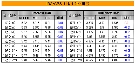 ↑자료, 마켓포인트