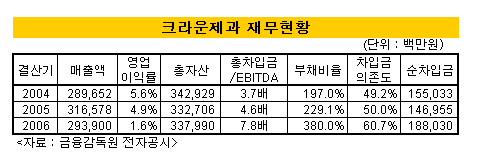 해태제과, 갈수록 커지는 IPO부담