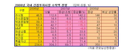 "눈높이는 낮추고 바구니는 비워라"