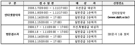 ↑ 공급일정