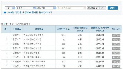 의료정보의 보고(寶庫) 심평원 홈페이지