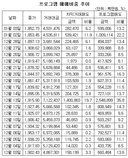 [개장전]PR의 무서움