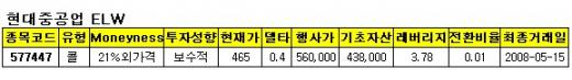 현대重 LG電, 이번주 콜ELW 수익 기대