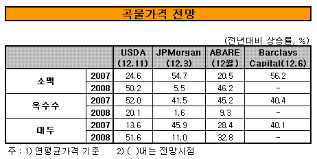 [한은 세계전망]⑤인플레이션 시대가 왔다