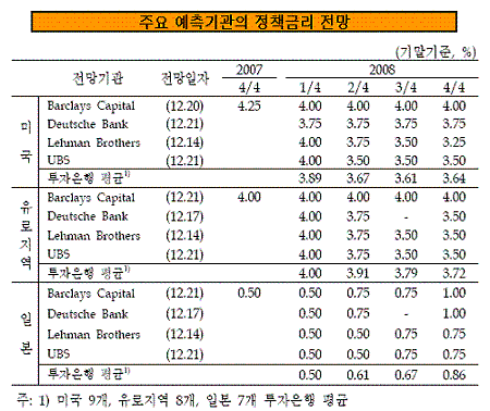 [한은 세계전망]⑤인플레이션 시대가 왔다