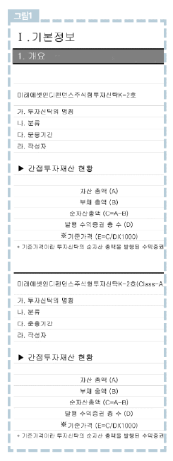 펀드 '성적표' 자산운용보고서 읽는 법