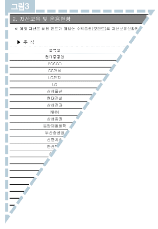 펀드 '성적표' 자산운용보고서 읽는 법