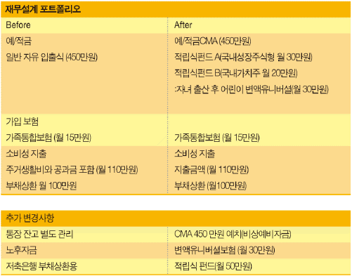 저축銀 대출 조기상환 뒤 잉여자금 활용하라