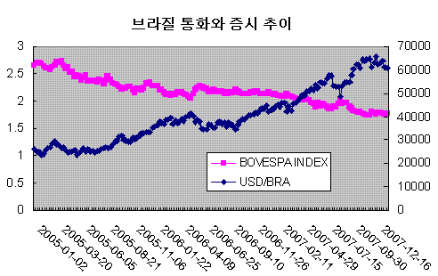 해외펀드 환헤지 '딜레마'