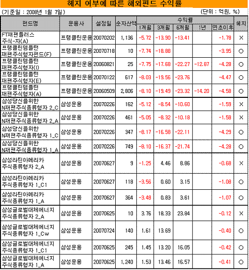 ↑자료제공: 제로인