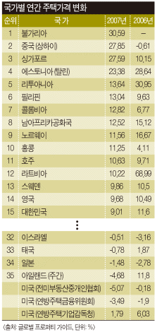 미국서 발 빼고 아시아로 눈 돌린다