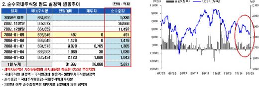 인도證 강세…자금은 브릭스·친디아로