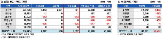 인도證 강세…자금은 브릭스·친디아로