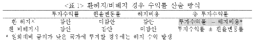 (↑출처=국제금융센터)