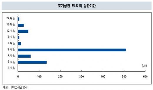 올해 ELS 성공조건, '1900p 이상'