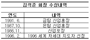 쌍용건설 매각과 김석준의 그림자②
