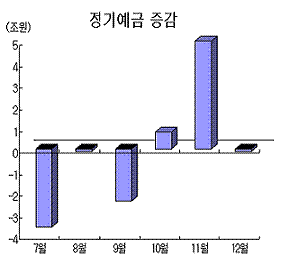 ⓒ한국은행, the bell