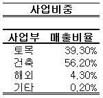 쌍용건설 매각과 김석준의 그림자③