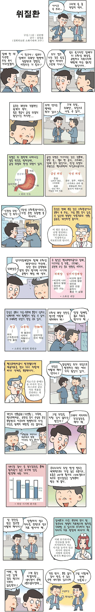 [코믹헬스]담배가 구멍을 낸다