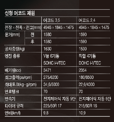 '혁신'으로 뉴리더의 감성 유혹