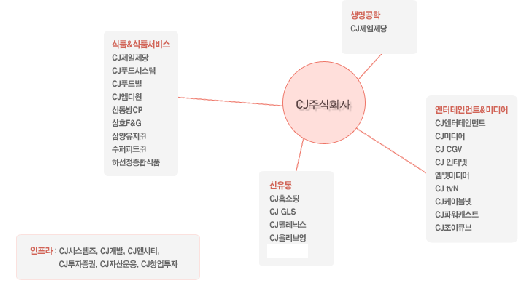 ‘CJ 이재현호’ 아직 갈 길 멀다