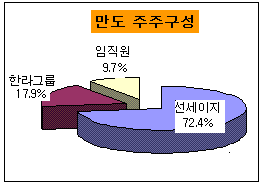 ↑회사 공시자료