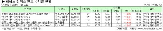 남들 손해볼때 돈 버는 펀드