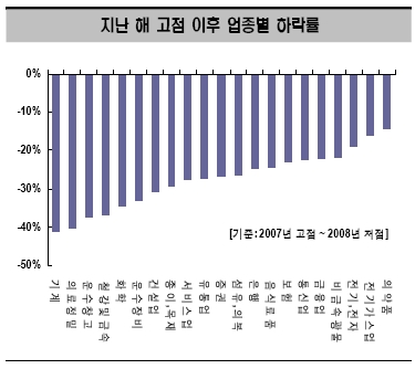 [개장전]반등의 주인공