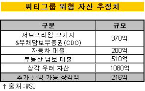 한국씨티은행 매각說..'일축' vs '글쎄'