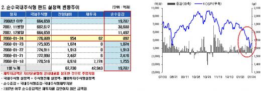 '펀드런', 해외펀드부터 시작되나