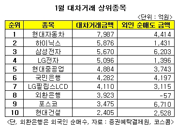 [내일의전략]외인에게 '한방' 먹이기