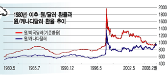 캐나다 기러기 아빠의 눈물