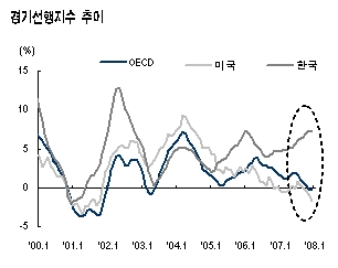 주식투자의 매력도가 살아나고 있다