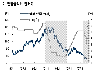 주식투자의 매력도가 살아나고 있다