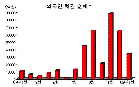 ⓒ금융감독원, the bell